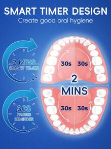 Intelligent Rotating Electric Toothbrush, 4 Modes USB Charging Smart Rechargeable Rotary Rotation Electric Toothbrushes With Timer, LED Indicator, Travel Case And 2 Brush Heads, Compatible With OralB Replacement Toothbrush Brush Heads - White - View 7