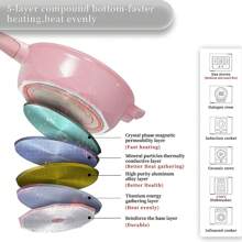 8 In 1 Frying Pans Nonstick,11 Inch Multipurpose Deep Frying Pan With Lid,5 Quart Wok Pan Non Stick, Stay-Cool Handle,Steamed Grid,Pfoa-Free,Dishwasher&Oven Safe,Works With All Stovetops - 粉色 - 查看 7