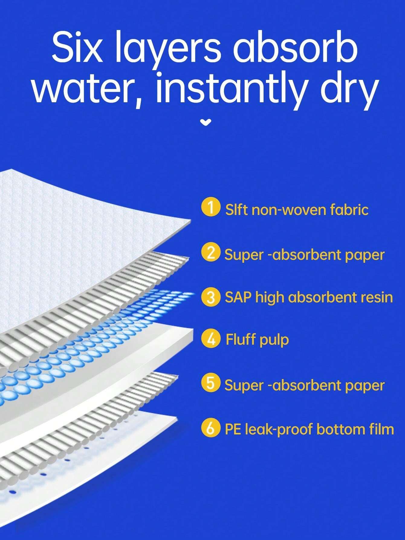 100Pcs Disposable Pet Toilet Training Pads, Cat And Dog Training Pee