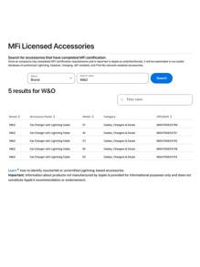 1pc Car Charger With Super Fast Flash Charging And Retractable 4-In-1 Cable And Cigarette Lighter Support - Black - View 10