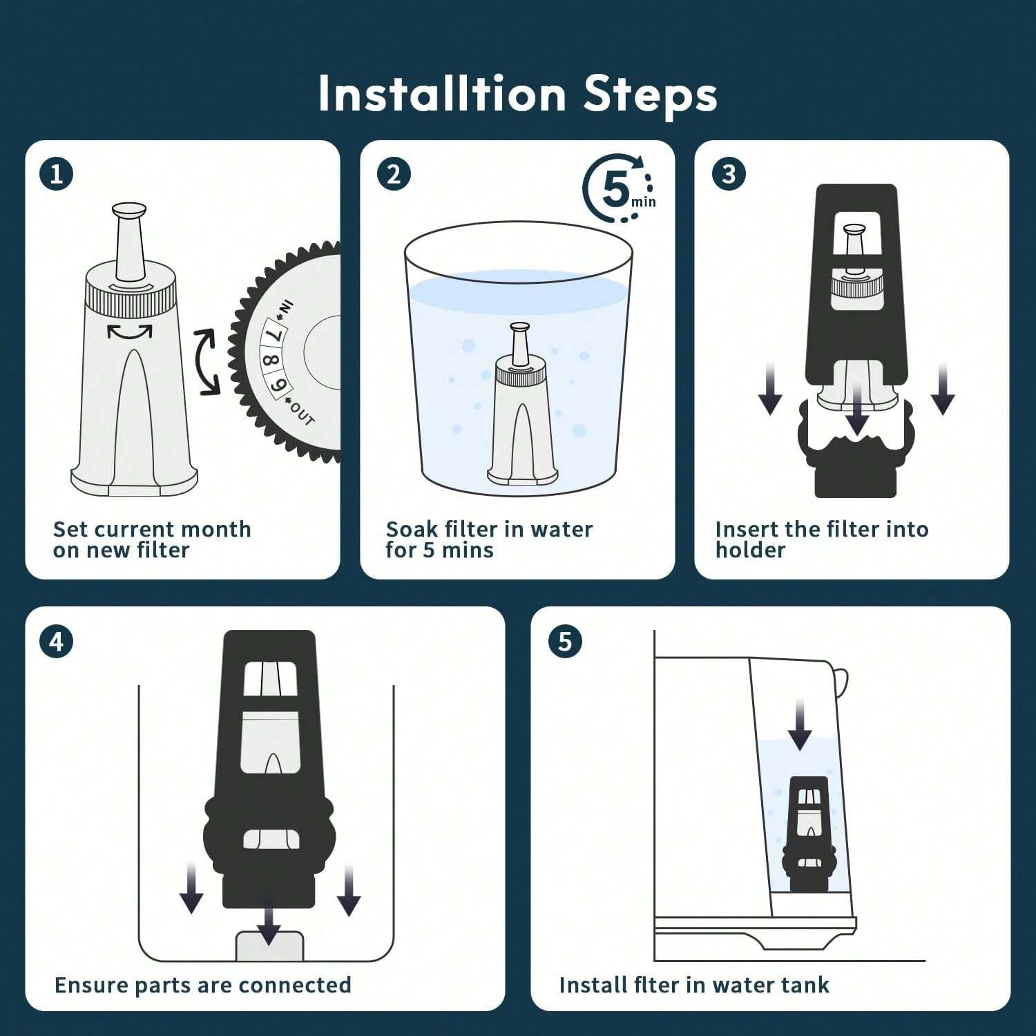 2/4 Packs Replacement Water Filter Compatible With Breville Barista Touch Espresso Machine