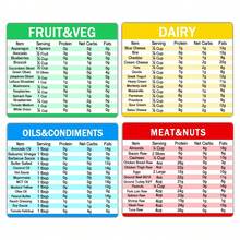 Diet Cheat Sheet Quick Guide Fridge Magnet Reference Charts For Kitchen,6 * 5 Inch,4 Pcs - Multicolor - View 1