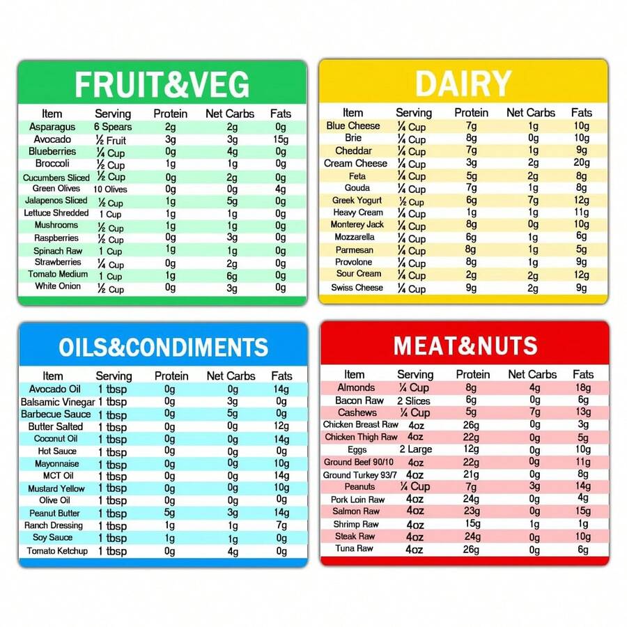 Diet Cheat Sheet Quick Guide Fridge Magnet Reference Charts For Kitchen,6 * 5 Inch,4 Pcs - Multicolor - View 1