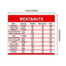 Diet Cheat Sheet Quick Guide Fridge Magnet Reference Charts For Kitchen,6 * 5 Inch,4 Pcs - Multicolor - View 2