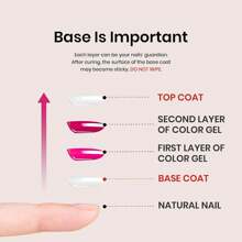 Poly Nail Gel Extension Set UV LED Building Gel Quick Nail Extension Gel Poly Nail Gel Kit Nail Manicure