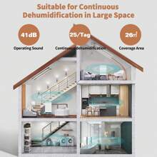 Flieks 25L / Day Dehumidifier For 26 ㎡, 3 In 1 Dehumidifier, Air Purifier, Clothes Dryer, 6L Water Tank, 24 Hour Timer, Mold And Moisture Resistant. LED Screen - White - View 11