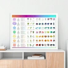 1pc Unframed Chakra Crystals Canvas Poster Stones Crystals And Gemstones Chart Poster, For Bedroom Living Room Decor - White - View 6