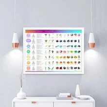 1pc Unframed Chakra Crystals Canvas Poster Stones Crystals And Gemstones Chart Poster, For Bedroom Living Room Decor - White - View 5
