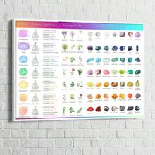 1pc Unframed Chakra Crystals Canvas Poster Stones Crystals And Gemstones Chart Poster, For Bedroom Living Room Decor - White - View 3