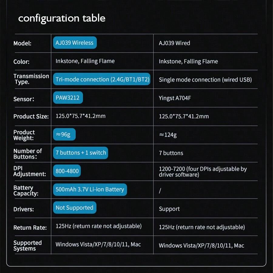 NACODEX NACODEX-ERGONOMIC MUTE NO LATENCE PRECISE POSITIONING ...