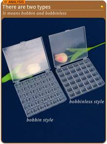 1pc Clear High-Quality PC (Polycarbonate) Material Bobbin Case For Household Sewing Machine, Multipurpose Thread Spool Organizer, Bobbin Storage Box, Sewing Accessory. Available In Empty Box Or Complete Set With Bobbins, 25 Or 36 Grids. - Clear - View 9