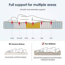 DlandHome 12" Hybrid Mattress With Gel Memory Foam, Individual Pocket Spring Medium Firm Mattress, Twin, Full, Queen, King Bed Mattress In A Box - 12吋厚度 - 查看 5