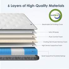 DlandHome 12" Hybrid Mattress With Gel Memory Foam, Individual Pocket Spring Medium Firm Mattress, Twin, Full, Queen, King Bed Mattress In A Box - 12吋厚度 - 查看 8