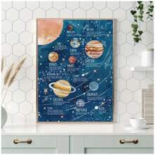 1 Áp phích vải, Hành tinh Sao Diêm Vương, Trang trí nghệ thuật treo tường có thể in trong không gian, Tải xuống kỹ thuật số, Nghệ thuật treo tường có thể in, Bản in nghệ thuật không gian, Hệ mặt trời, In hình cá voi, Có sẵn phiên bản bé trai và bé gái, Trang trí tường phòng, Trang trí nhà cửa, (Không có khung) - Màu xanh lam - Xem 11