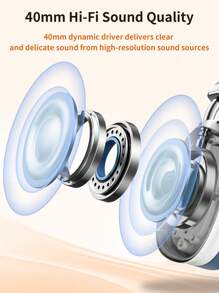 Wireless Over-Ear Bluetoth Headphones With Microphone Foldable & Portable HiFi Stereo Sound Headset With Memory Foam Ear Cups