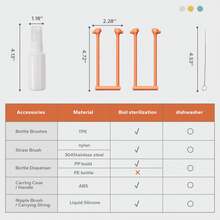 8-In-1 Portable Baby Bottle Cleaning Set, Includes Bottle Drying Rack & Cleaning Brushes - Multicolor - View 3