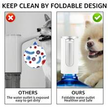 Water Bottle Dispenser 5 Gallon Water Bottle Pump With Foldable Water Outlet Universal Water Dispenser Pump For 2-5 Gallon Jug 1200mAh Rechargeable Auto Water Bottle Dispenser For Home Office - Xem 7