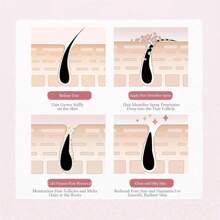 Hair Identifier Spray For Face Shaving, Moisturizing And Skin Care Dermaplaner Spray, Face Hair Identifier Spray, Skin Dermaplaning Spray For Face - Pink - View 8