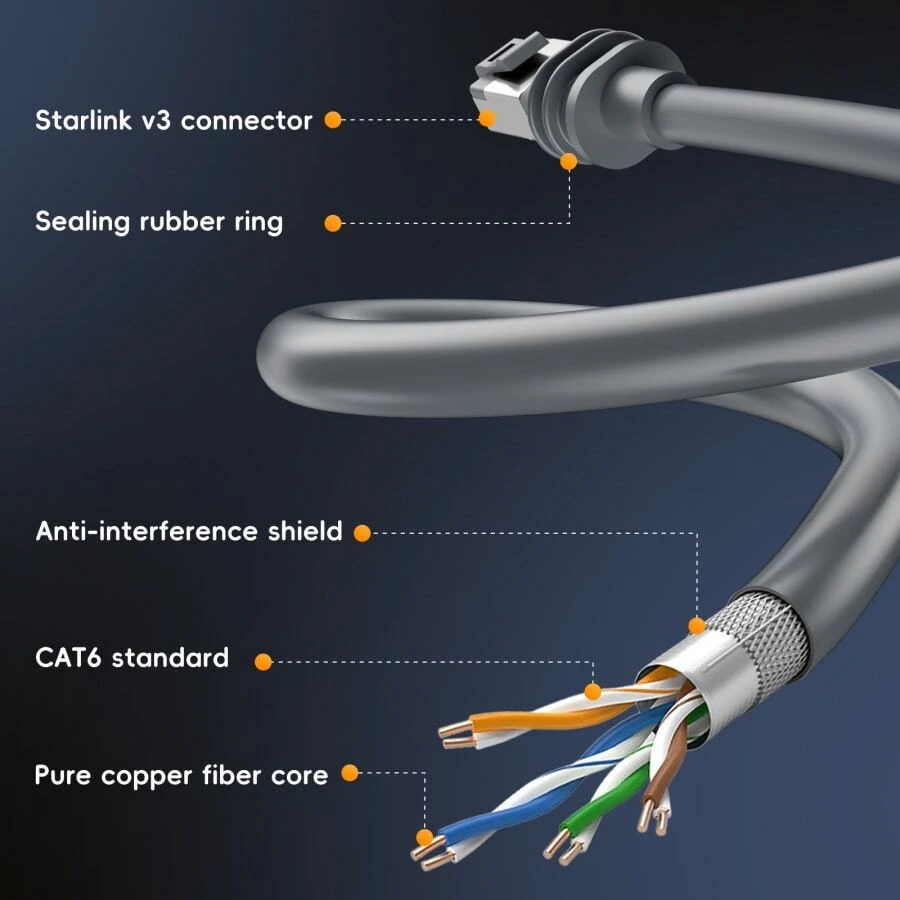 Standard Actuated Starlink Gen 3 Cable For Standard V3 Cable Waterproof Starlink 3 Replacement