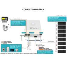 PowMr 5000W Solar Hybrid Inverter 48V DC To 110V AC 80A MPPT Controller PV 500V - US A Type Plug(110-127V) - View 5
