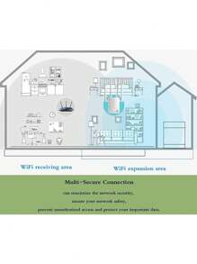 Repetidor Inalámbrico De Señal Wifi Para Modem A 300m - Multicolor - Ver 5