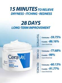 CeraVe [迷你] 保湿霜保湿滋养霜 50ml * 2，适合干性至极干性皮肤，保湿并帮助恢复皮肤保护屏障 - 50ml*2/100ml - 查看 5