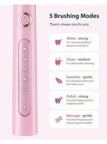 Fairywill Electric Toothbrushes For Adults USB Rechargeble Toothbrush Waterproof Toothbrush With 5 Modes Pink - Pink - View 3