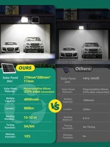 Aigostar Foco solar exterior con sensor de movimiento,80W,6500K.Batería gran capacidad 4000mAH.Foco LED solar mando a distancia Uso interior/exterior IP65: jardín,patio,camino o garaje