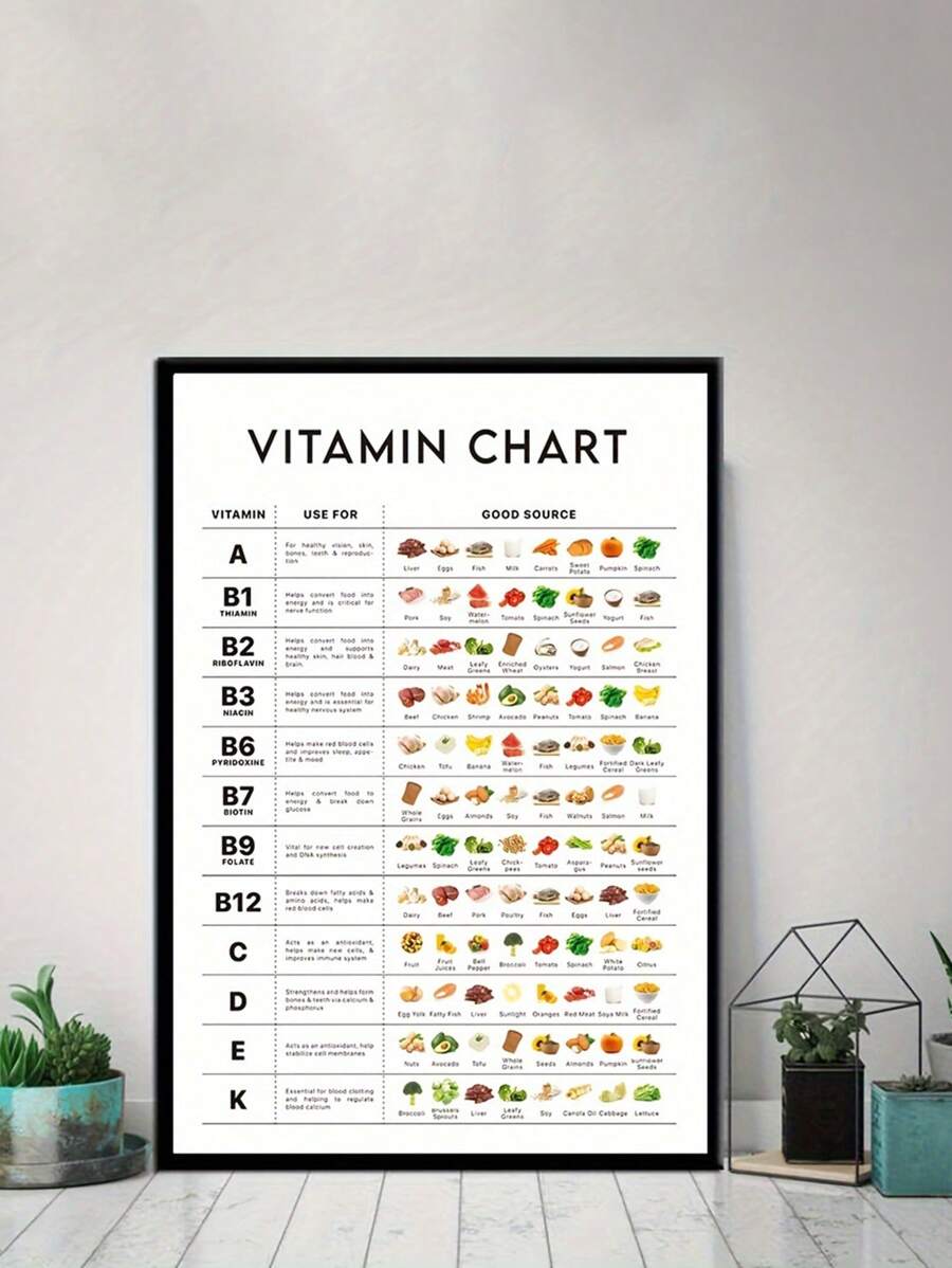 1 tấm áp phích vải canvas sáng tạo có khung tùy chọn, tranh hướng dẫn về vitamin bổ dưỡng, tranh tường vải canvas giáo dục, tranh tường nghệ thuật làm quà tặng, phòng ngủ, văn phòng, phòng khách, đồ trang trí tường, trang trí nhà cửa và ký túc xá - Nhiều màu - Xem 1