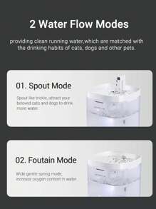 ROJECO ROJECO Automatic Cat Water Fountain , 1.5L/50oz Transparent Pet Water Dispenser For Cats Dog Smart Drinking Fountain Purifier Accessories