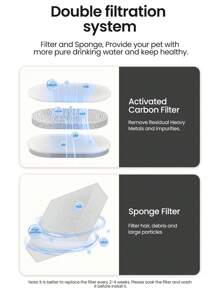 ROJECO ROJECO Automatic Cat Water Fountain , 1.5L/50oz Transparent Pet Water Dispenser For Cats Dog Smart Drinking Fountain Purifier Accessories