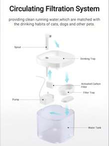 ROJECO ROJECO Automatic Cat Water Fountain , 1.5L/50oz Transparent Pet Water Dispenser For Cats Dog Smart Drinking Fountain Purifier Accessories