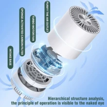 Home Air Purifiers For Room Medical Grade HEPA Air Purifier Smoke Odor - Black - View 8