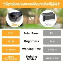 1/2 piezas Luces solares para valla, 1 pieza Luces solares para exteriores, Luces solares para cubierta de color blanco cálido, Luces solares para escalera/jardín resistentes al agua para valla, patio, porche, sendero, jardín, patio trasero
