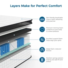 Inofia Memory Foam Sprung Mattress 10.6 Inch,Spring Mattress With Innovative Memory Foam And Soft Knitted Fabric,The Elegant Collection - Black and White - View 6