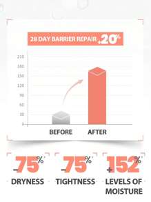 Avene 保湿修复面膜 5 片/盒 敏感肌肤适用 富含雅漾温泉水，可舒缓、软化和镇静肌肤。为面部提供最佳的保湿和镇静成分扩散。如第二层皮肤般紧贴肌肤，让肌肤得到舒缓、柔软和焕发活力。 - 5pcs/box - 查看 2