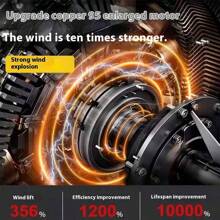 Soplador eléctrico Secador de pelo inalámbrico Batería de litio Aspirador de mano para exteriores/interiores para automóviles para eliminar el polvo para uso doméstico/industrial - Negro - Ver 2