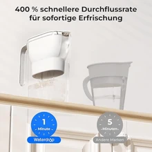 Water And Ice Dispensers - White - View 3