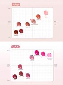Rom&nd Romand JUICY LASTING TINT 36 PEACH HONEY B 5.5g/0.2oz，輕盈透氣果凍質地，鮮豔亮澤色調，長效持久易上妝，舒適日常唇妝，適合初學者，K-Beauty，韓系彩妝，Olive Young，禮物 - 36 PEACH HONEY B - 查看 9