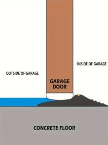 3m Universal Garage Door Bottom Threshold Seal Strip, DIY Weatherproof Rubber Replacement Insulation Against Wind And Dust - 3 Meters - View 3
