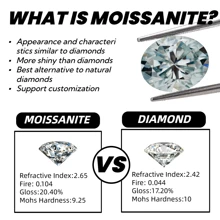 1pc High Quality Moissanite Loose Stone Teardrop Sky Blue Color Customized Ring, Pendant Or Bracelet