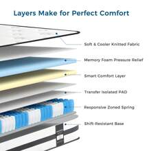 Inofia Sleep Mattresses, Memory Foam Sprung Hybrid Mattress 10 Inch, 7-Zone Support & Sleep Cooler, Medium Firm Original Collection - Black and White - View 7