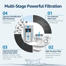 Water Filter Cartridges - White - View 7