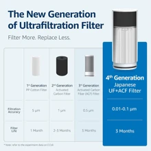 Water Filter Cartridges - White - View 3
