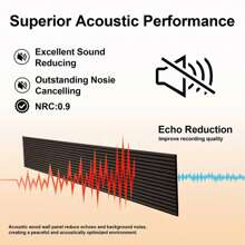 Acoustic Wood Wall Panel, 94.5" X 12.6" Wood Slat Wall Panel For Interior Wall Decor, Soundproof Wall Panel, Slat Wall Paneling, Fluted Sound Absorbing Panel (2 Pack)