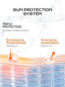 MISTINE 1支SPF 50+保湿防晒霜，抗皱防晒乳液，轻盈配方，适合油性肌肤，抗氧化，防水，不油腻