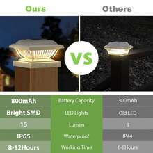 6 Pack Solar Powered Fence Post Cap Lights, High Brightness Solar Outdoor Post Lights Waterproof For 4x4, 4.5x4.5, 5x5 Posts Fence Deck Patio Garden Decoration - 白色 - 查看 2
