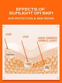 MISTINE 1支SPF 50+保湿防晒霜，抗皱防晒乳液，轻盈配方，适合油性肌肤，抗氧化，防水，不油腻