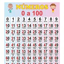 School Children's Didactic Banner Numbers From 0 To 100 Ref. Sil672, School Educational Panel, Poster For Teacher Use In The Classroom. - Một cỡ - Xem 2