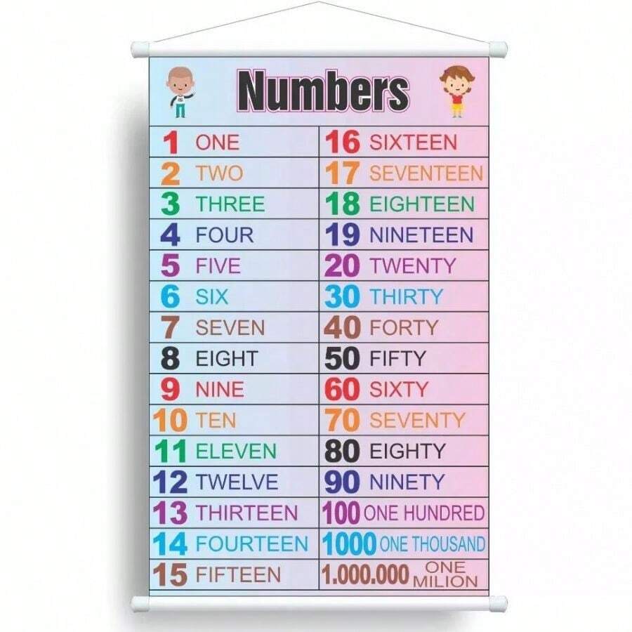 Pedagogical Banner Numbers Numbers In English Ref. Sil1033, School Educational Panel, Poster For Teacher Use In The Classroom. - Một cỡ - Xem 1